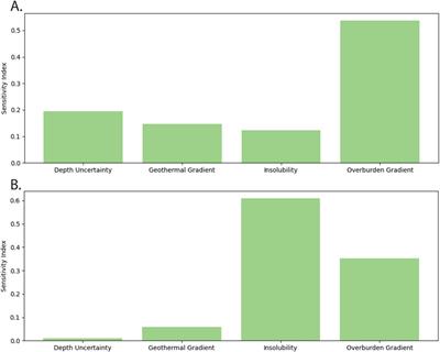 Capturing Geological Uncertainty in Salt Cavern Developments for Hydrogen Storage